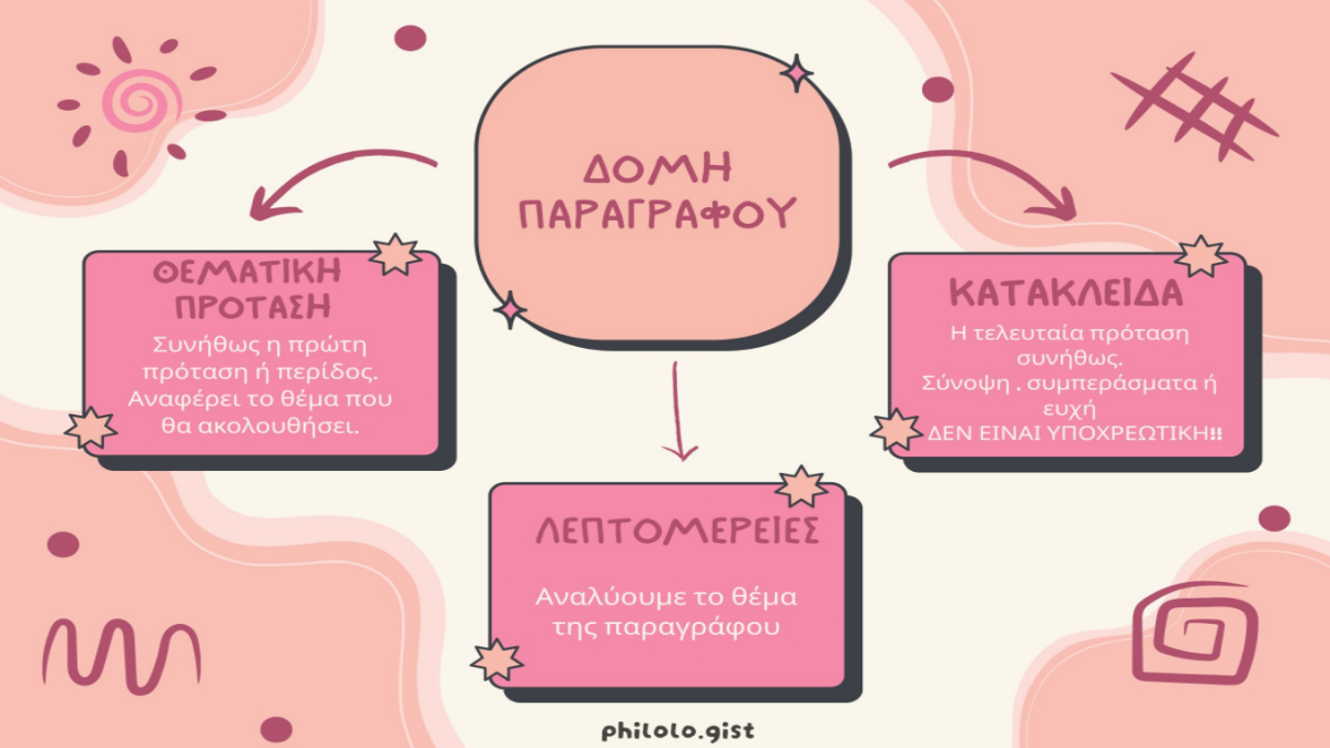 Δομή Παραγράφου Σημείωση